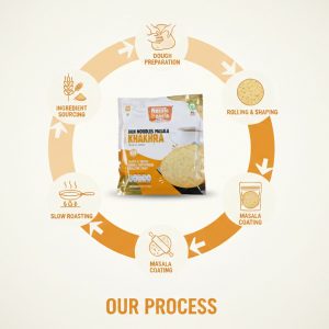 Naasta Baasta Jain Noodles Masala Khakhra - Crispy Ready to Eat Snack (200 Gm)
