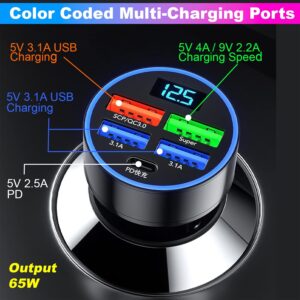 Multi-Port Fast Car Charger for 12V/24V Vehicles – 4-USB Smart Adapter