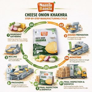 Naasta Baasta Cheese Onion Khakhra - Crispy Ready to Eat Wheat Flour Snack (200 Gm)