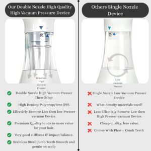 Electric Anti-Lice Vacuum Comb Set