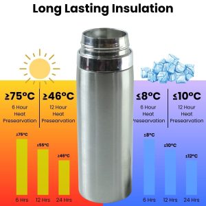 Customize Stainless Steel Vacuum Insulated Flask Bottle with Leakproof Lid (1 Pc, 800 ML)