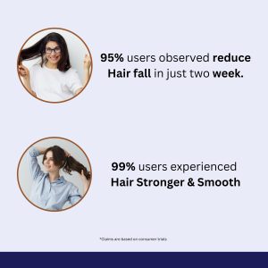 Biopanth Hair Fall Control Shampoo For Rosemary & Keratin (200 ml)