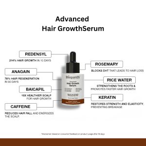 Advanced Hair Growth Serum with Redensyl Anagain Baicapil For Woman And Men (30 ml)